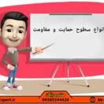حمایت و مقاومت